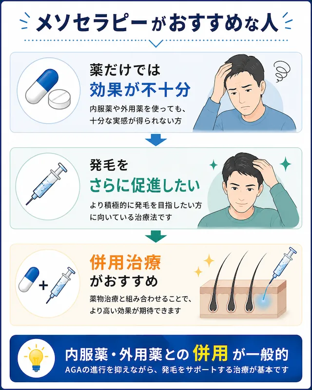 メソセラピーおすすめ