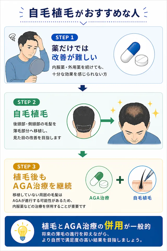 自毛植毛おすすめ